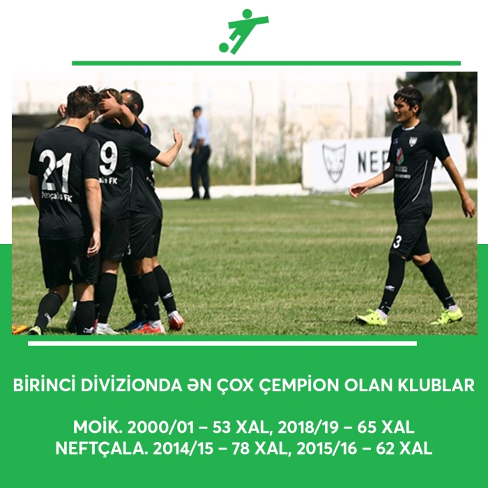 Bİrİncİ Dİvİzİonda ən çox çempİon olan klublar