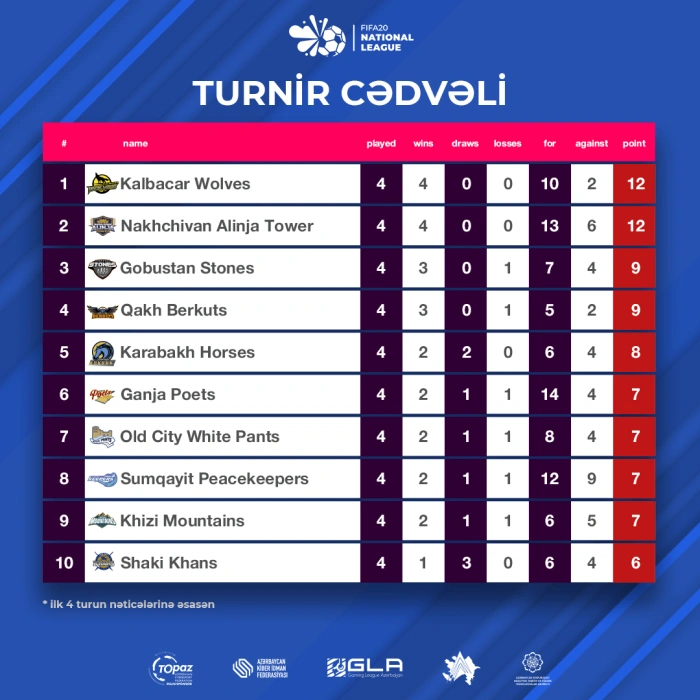 Fifa Scoreboard 4 1