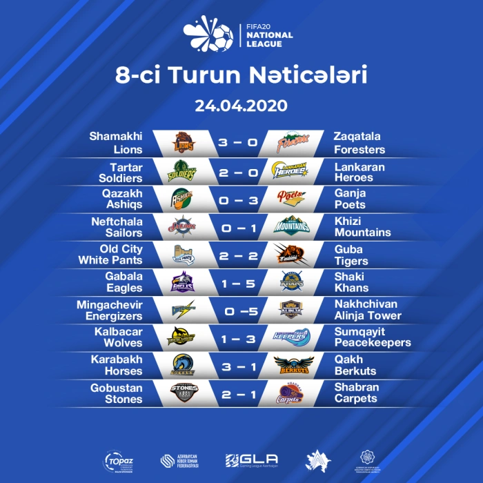 Fifa Match List Recovered tur 8 NET