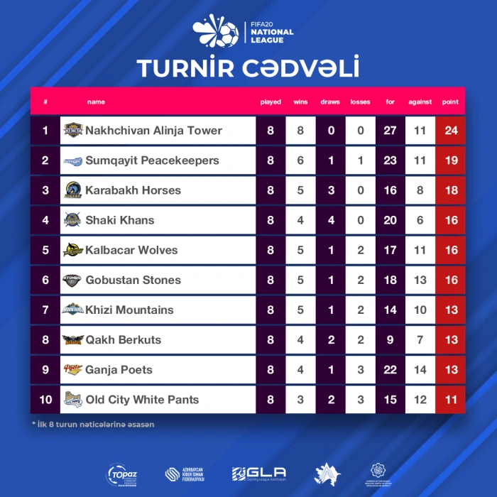 Fifa Scoreboard 8 1