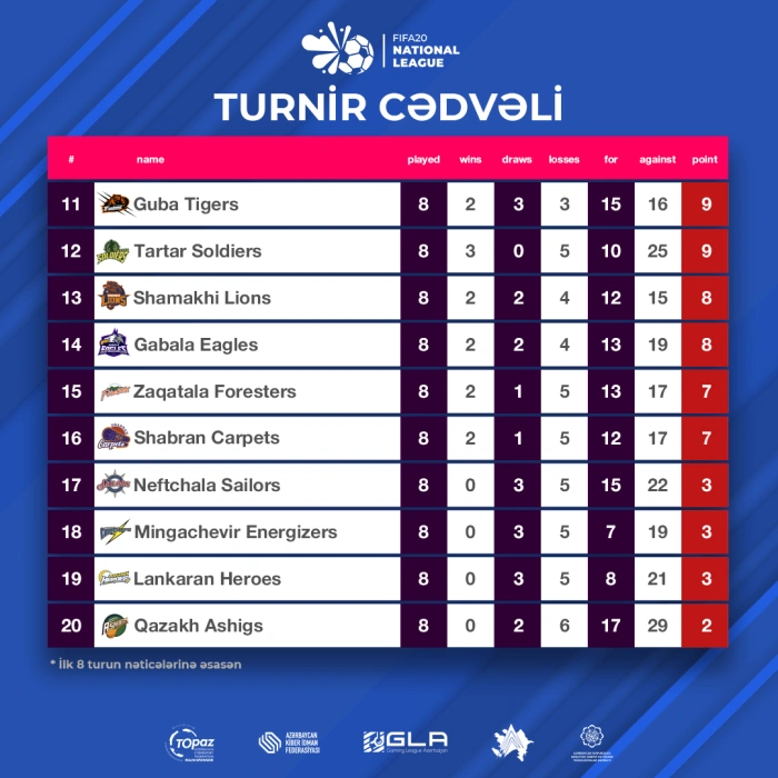 Fifa Scoreboard 8 2