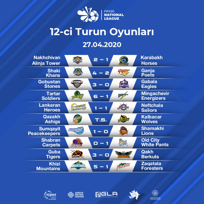 Fifa Match List Recovered tur 12 netice