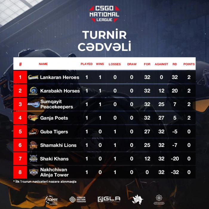 CSGO Scoreboard