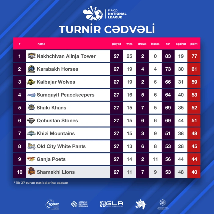 fifa scoreboard 27 1