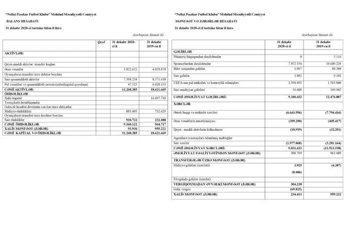 neftci pfk nin 2020 ci ili ehate eden maliyye hesabati 2021 05 04 174218